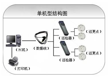 平顺县巡更系统六号