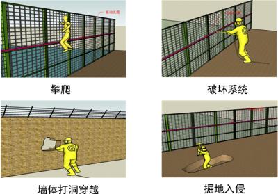 平顺县周界防范报警系统四号