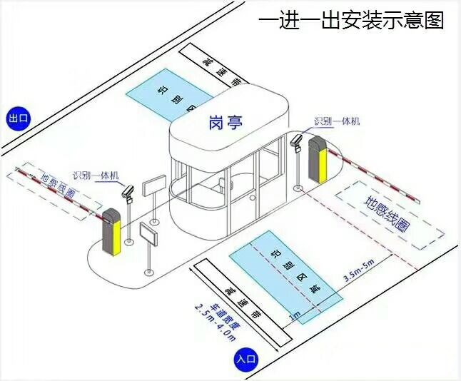 平顺县标准车牌识别系统安装图