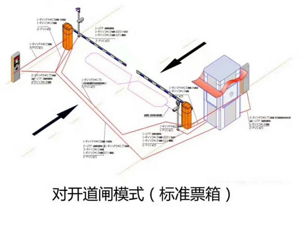 平顺县对开道闸单通道收费系统