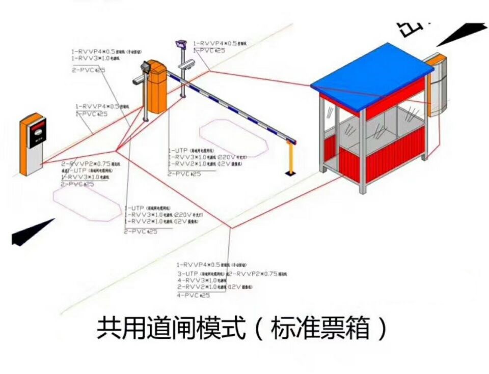 平顺县单通道模式停车系统