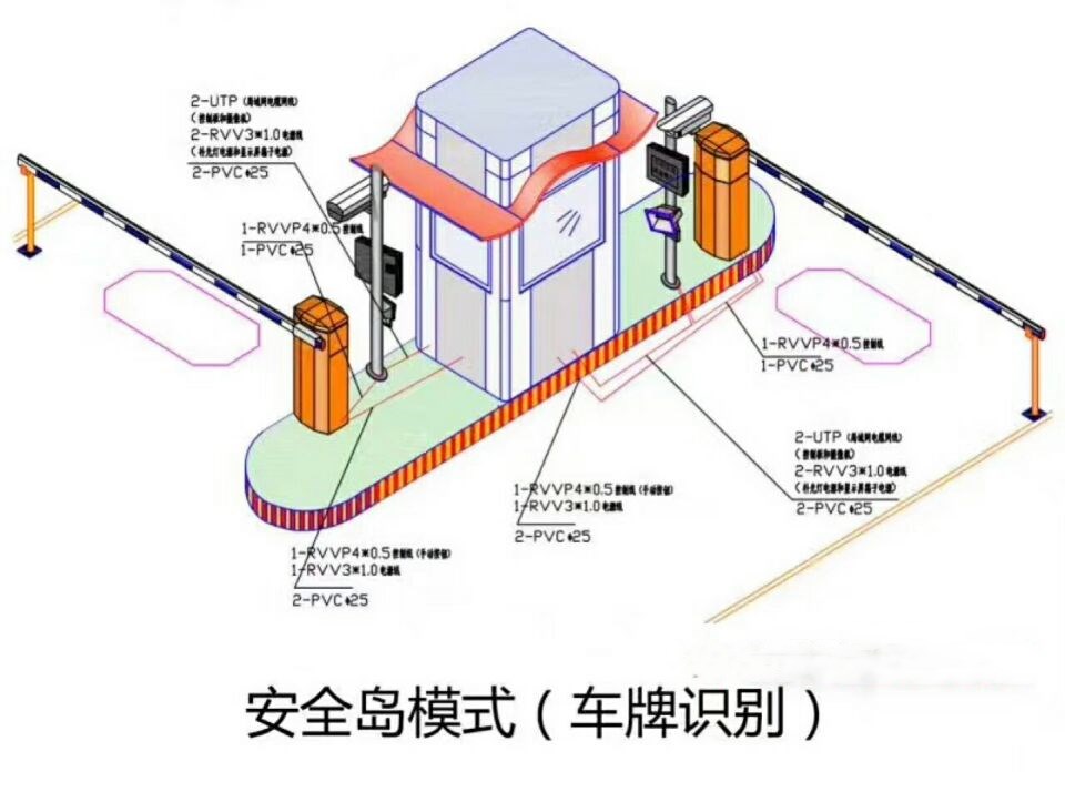 平顺县双通道带岗亭车牌识别