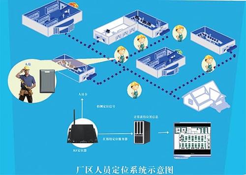 平顺县人员定位系统四号