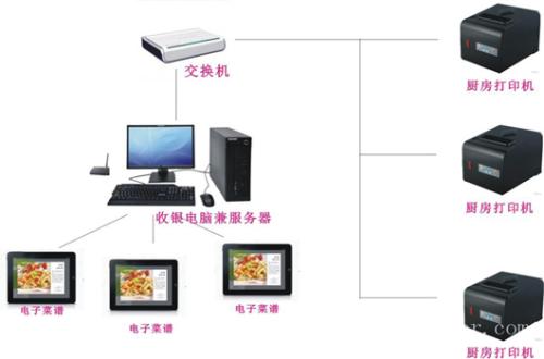 平顺县收银系统六号