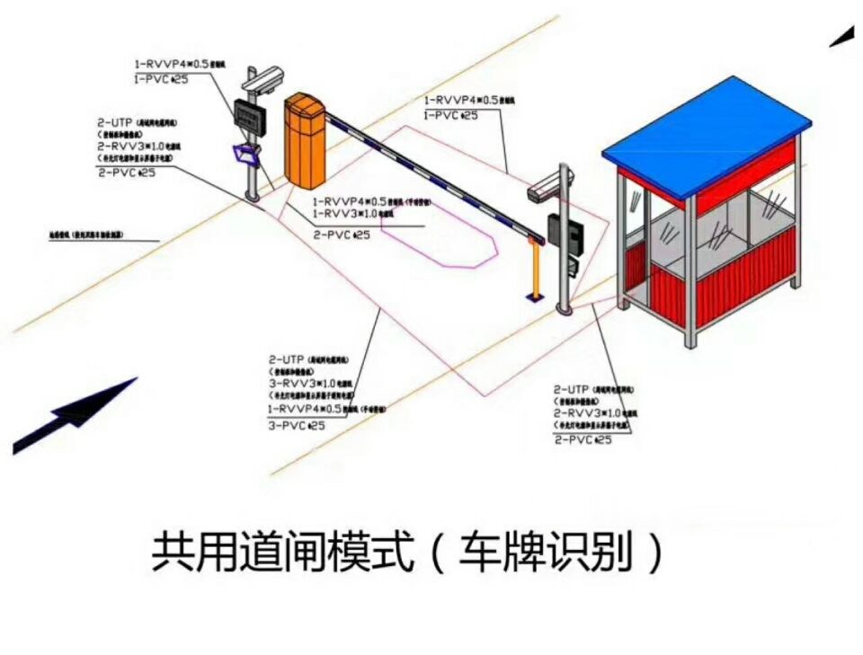 平顺县单通道车牌识别系统施工