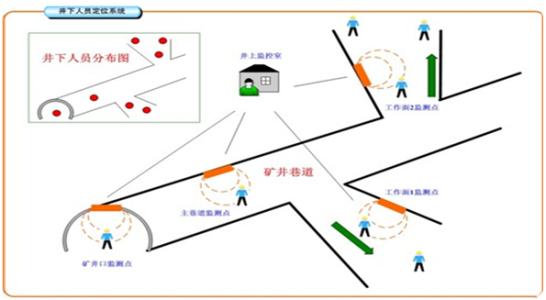 平顺县人员定位系统七号