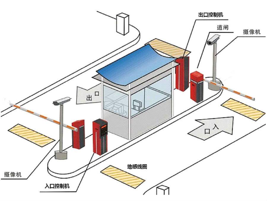 平顺县标准双通道刷卡停车系统安装示意